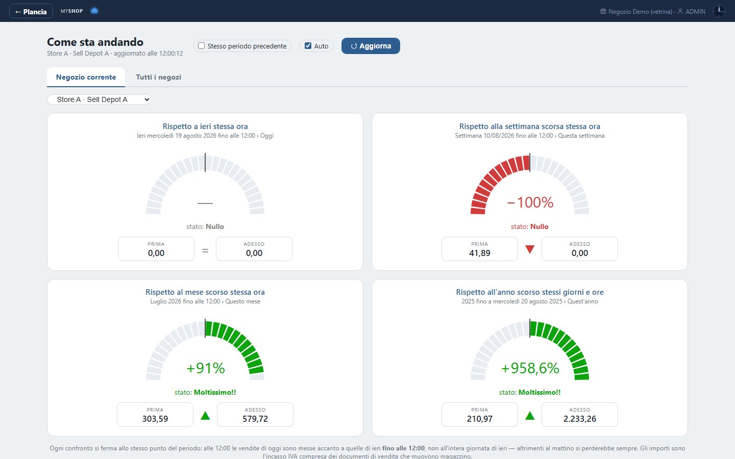 MyShop Cloud owner dashboard
