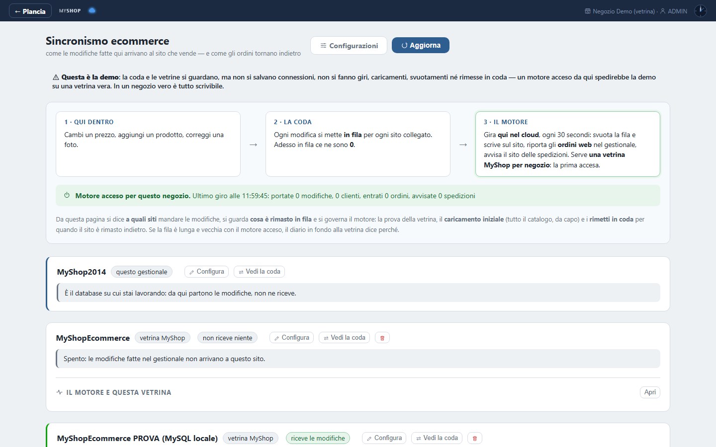The MyShop Cloud e-commerce synchronisation page